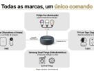 como integrar dispositivos smart home marcas diferentes — diagrama de ecossistema