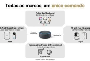 como integrar dispositivos smart home marcas diferentes — diagrama de ecossistema